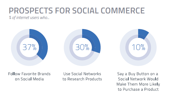 socialcommerce